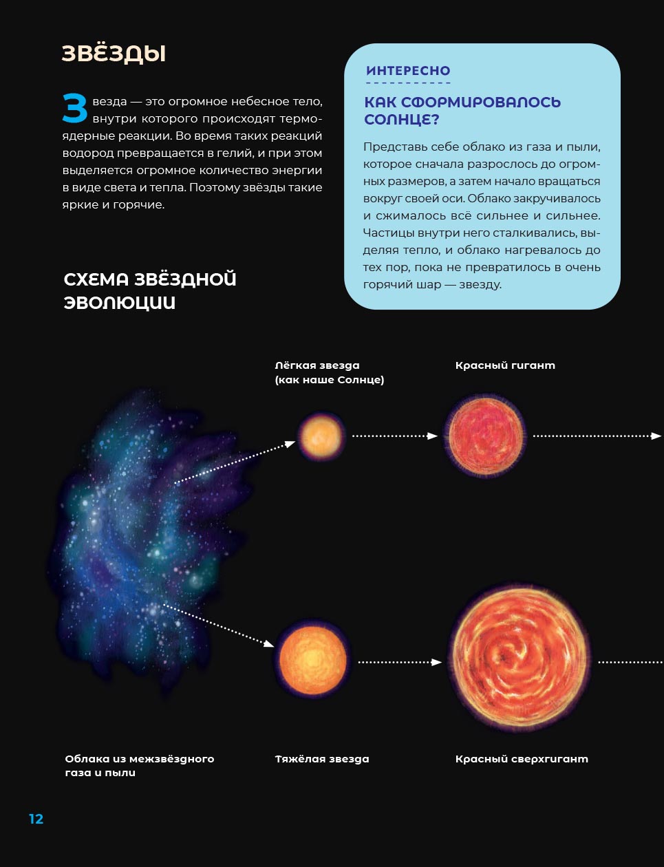 Это – просто космос. Иллюстрированная энциклопедия. Автор: Мария Агапина. Издательство "Вольный Странник"